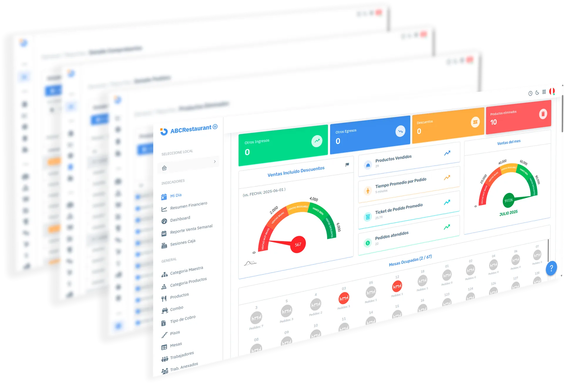 Dashboard ABCRestaurant